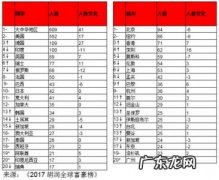 中国首富排名第一是谁 中国首富排名