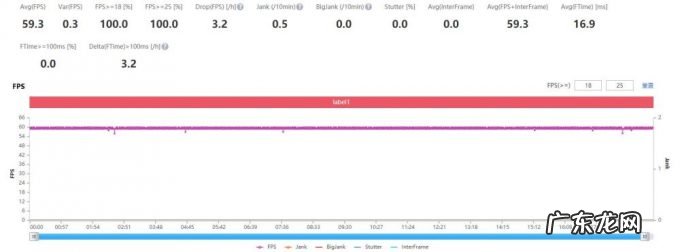 Reno7 Pro评测 定制新排列开启人像自拍新道路