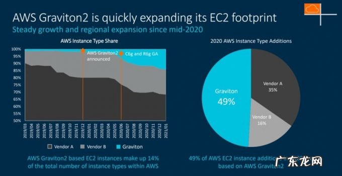 缺货+涨价,服务器CPU市场的未来属于谁?