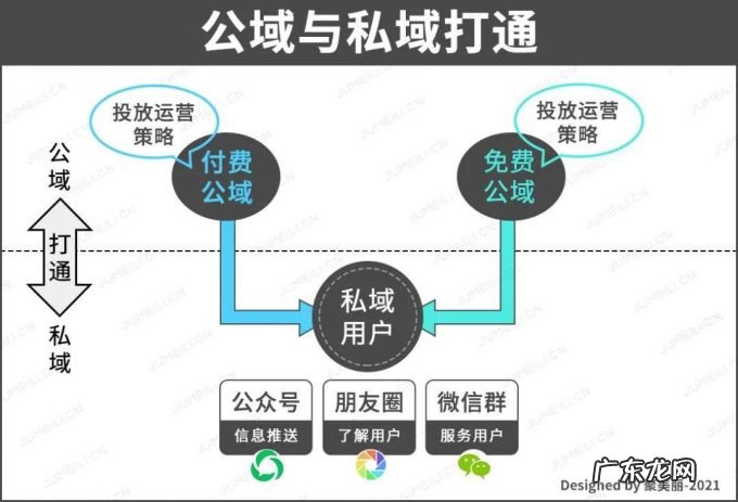 天猫微信抖音开放外链将如何影响美妆品牌流量生态?