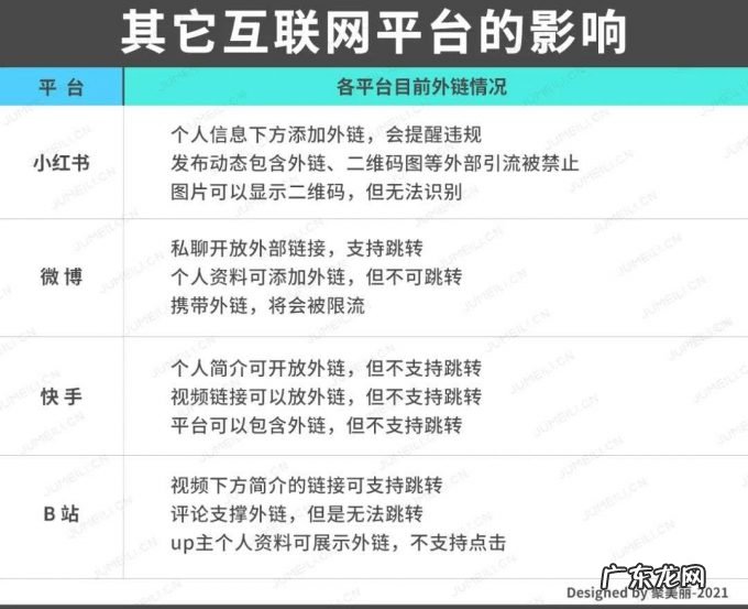 天猫微信抖音开放外链将如何影响美妆品牌流量生态?