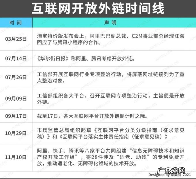 天猫微信抖音开放外链将如何影响美妆品牌流量生态?