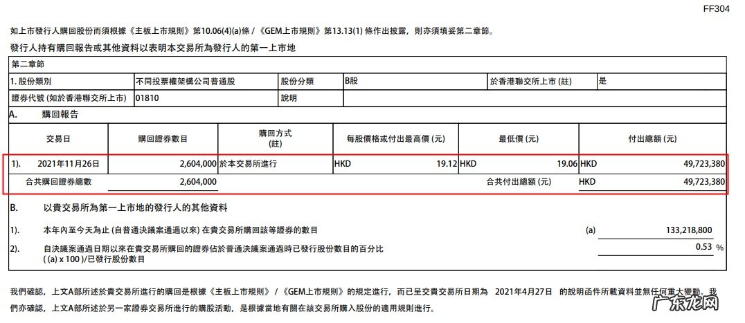 小米集团11月26日耗资4970万港元回购260万股股份