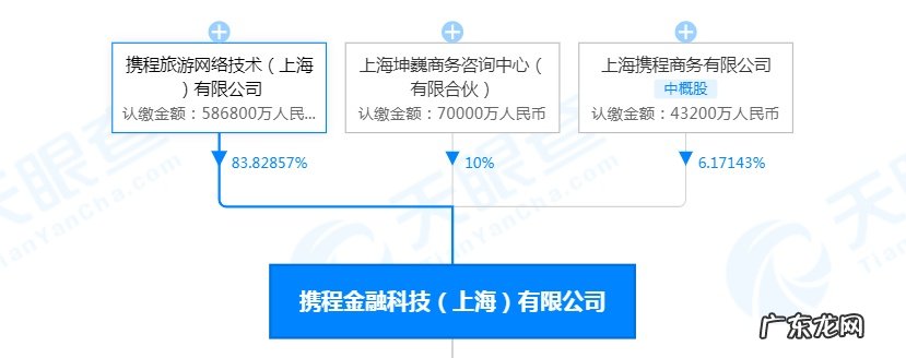 携程所持携程金融股份增至约83.83%