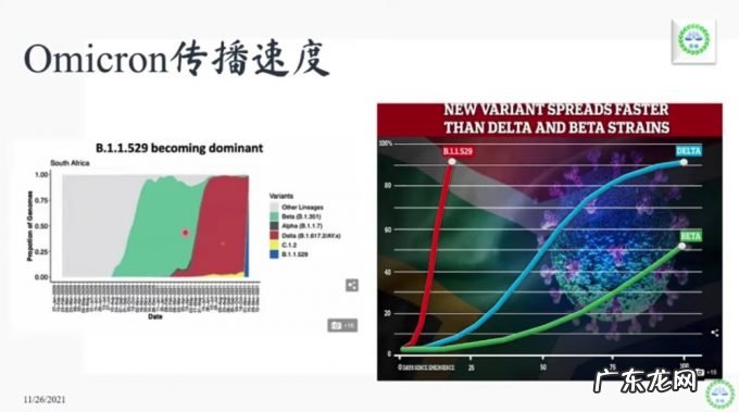 关于Omicron病毒,那些已知的信息和未知的担忧