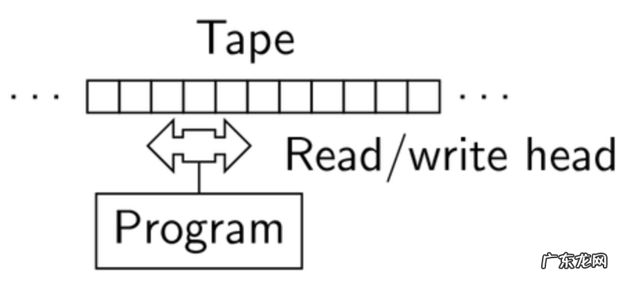 我的猫居然是图灵机?!
