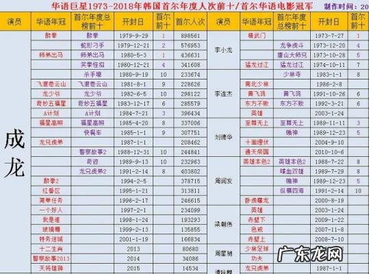 音乐节艺人出场费 艺人出场费