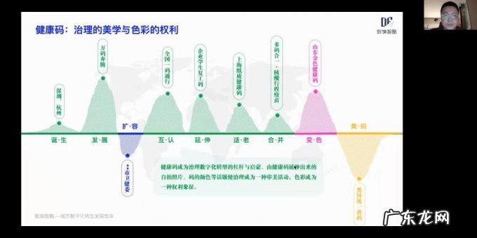 智能+政务服务如何权衡公平效率?数字政府专家问数湾区开讲