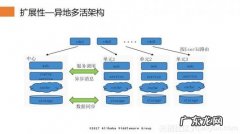 国产中间件有哪些 中间件有哪些