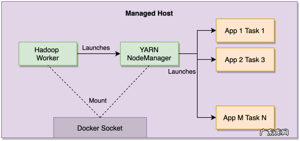 Uber 容器化 Apache Hadoop 基础设施的实践