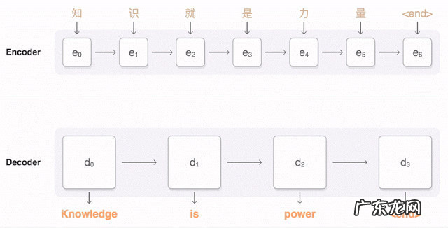 谷歌翻译陷入“辱华”风波:夹带私货还是训练语料背锅?