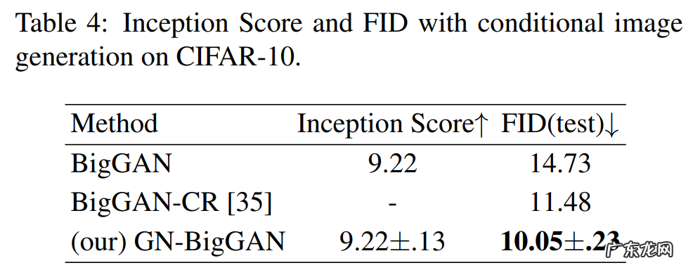 舍弃谱归一化,这篇ICCV’21论文用梯度归一化训练GAN,效果极好
