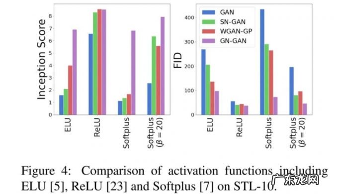 舍弃谱归一化,这篇ICCV’21论文用梯度归一化训练GAN,效果极好