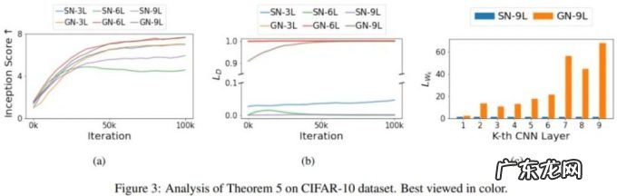 舍弃谱归一化,这篇ICCV’21论文用梯度归一化训练GAN,效果极好