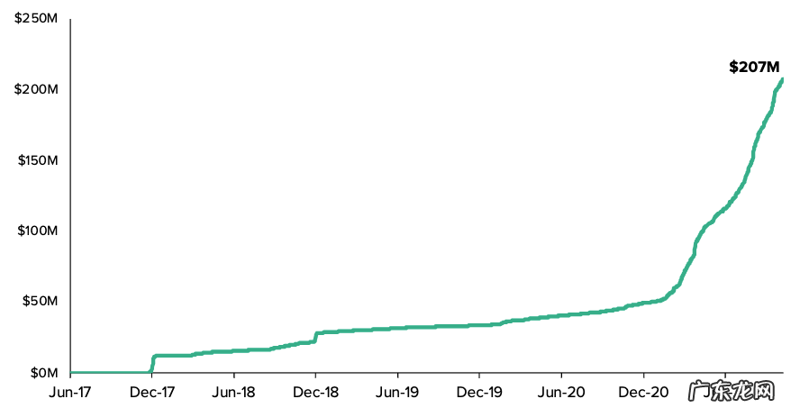 灰度元宇宙Web3.0报告全文:理念、机会、经济规模