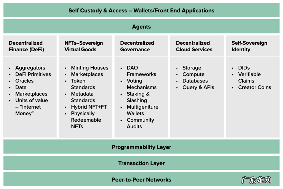 灰度元宇宙Web3.0报告全文:理念、机会、经济规模