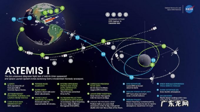 为什么NASA要重返月球?答案会是这样的?