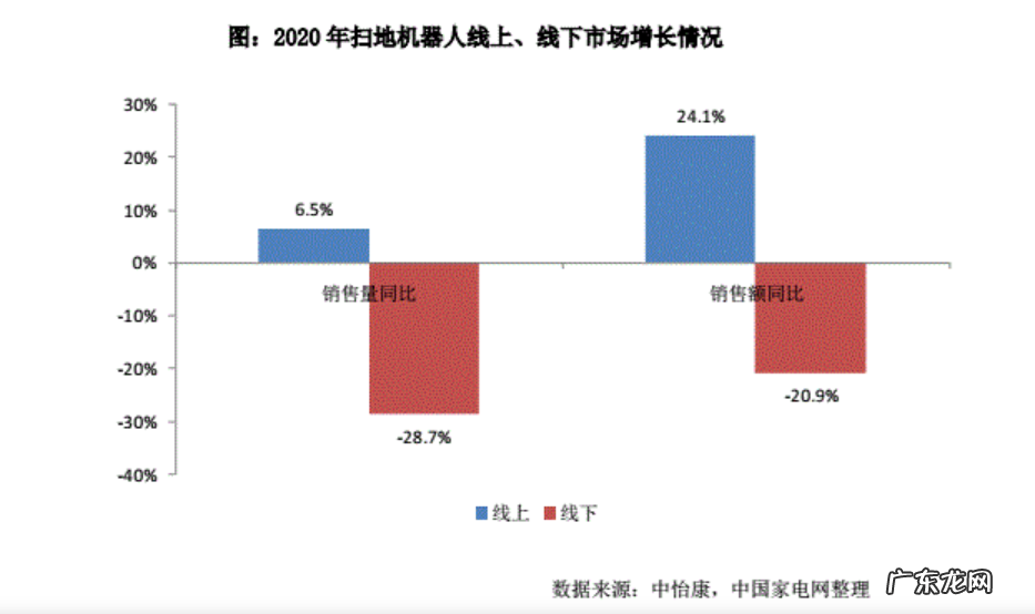 扫地机器人的喋血江湖