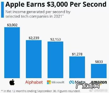 iPhone 13 屏幕又绿了！我人傻了