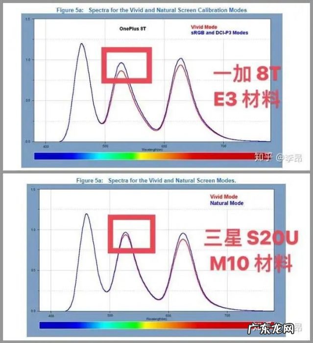 iPhone 13 屏幕又绿了！我人傻了