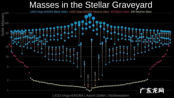 面对引力波，人类需要“兼听则明”