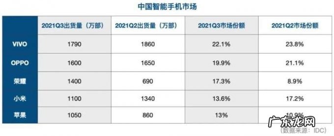 小米三季度期间利润大降八成,雷军的三年“登顶梦”闪了下腰
