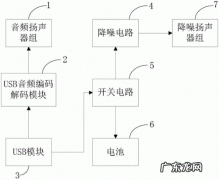 智能降噪和主动降噪的区别 主动降噪和被动降噪的区别