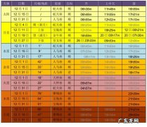 2021年12月天象预报