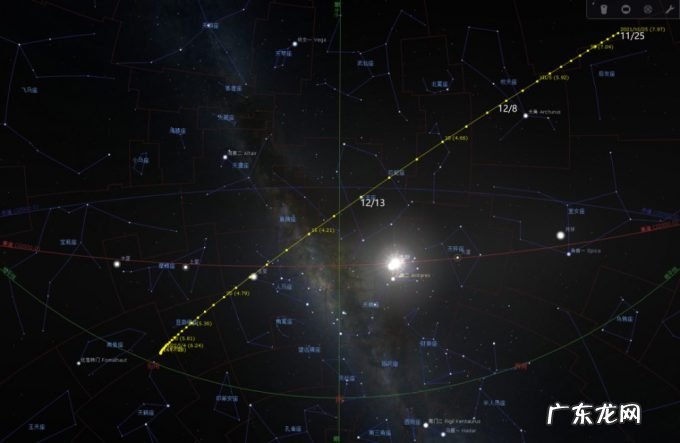 2021年12月天象预报