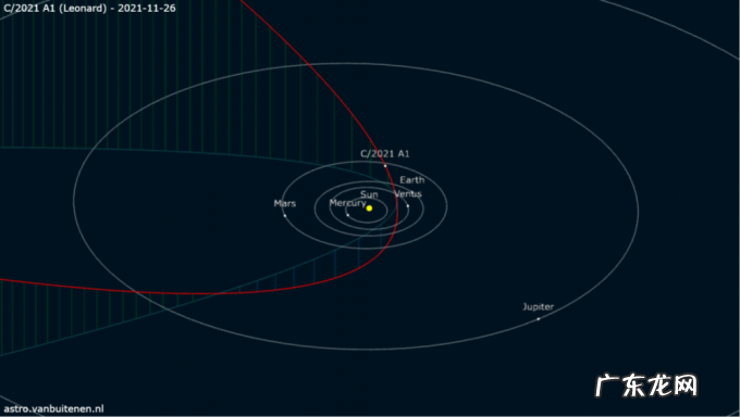2021年12月天象预报