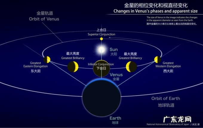 2021年12月天象预报