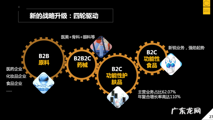 华熙生物董事长赵燕:20年,巨头崛起背后的底层逻辑