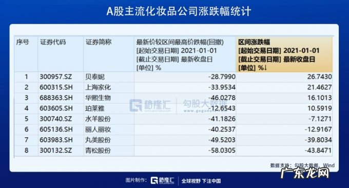 在医美赛道，寻找下一个12年40倍的机会
