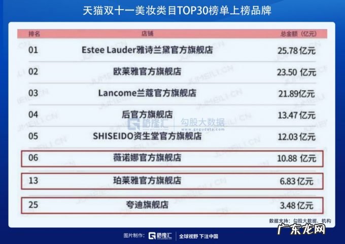 在医美赛道，寻找下一个12年40倍的机会