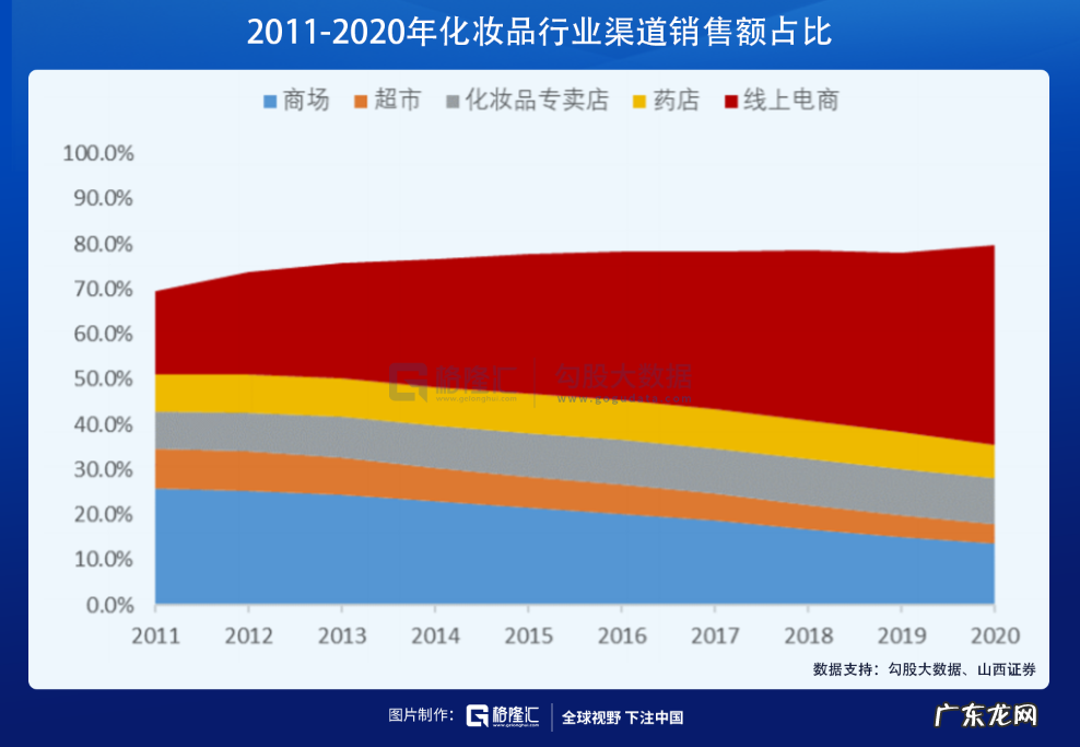 在医美赛道,寻找下一个12年40倍的机会