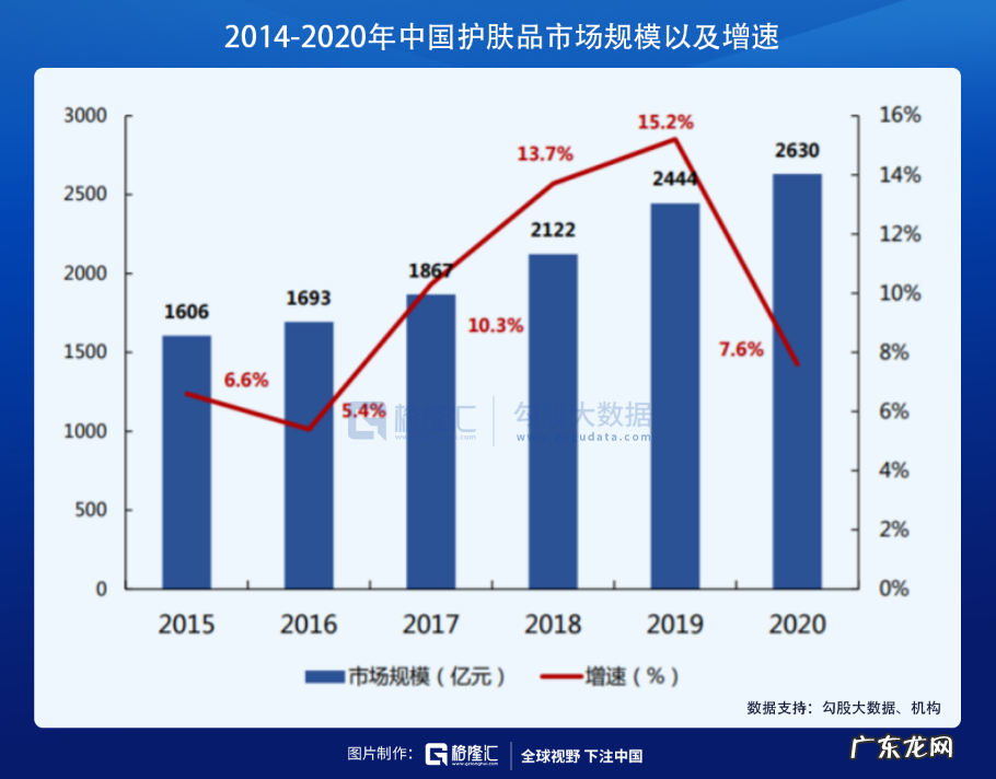 在医美赛道，寻找下一个12年40倍的机会