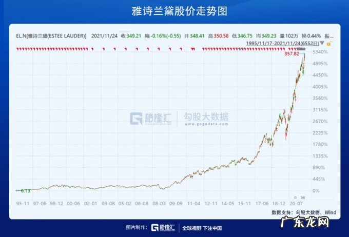 在医美赛道，寻找下一个12年40倍的机会
