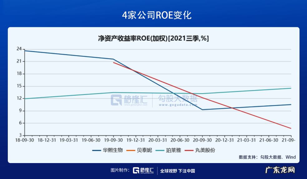 在医美赛道,寻找下一个12年40倍的机会