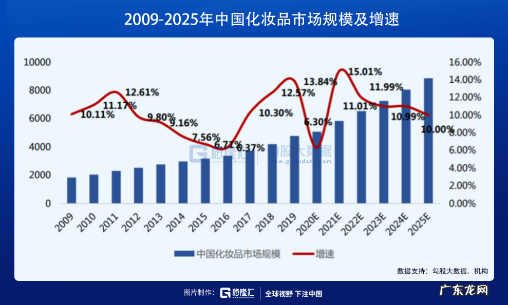 在医美赛道，寻找下一个12年40倍的机会