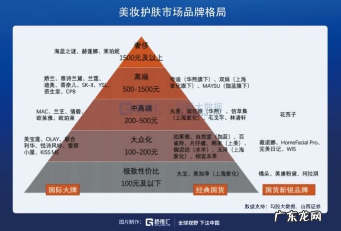 在医美赛道,寻找下一个12年40倍的机会