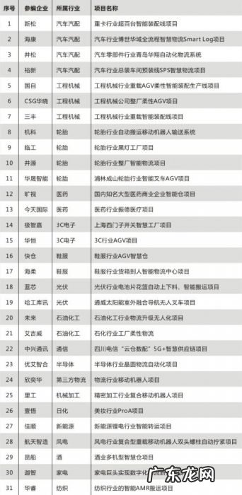 【31家企业31个项目】中国工业应用移动机器人经典案例发布！