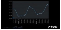 达2718万多！Steam创下同时在线用户新高峰