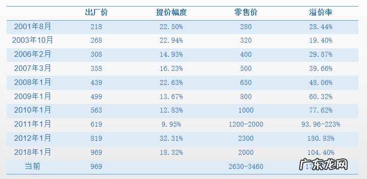 贵州茅台的长短投资逻辑
