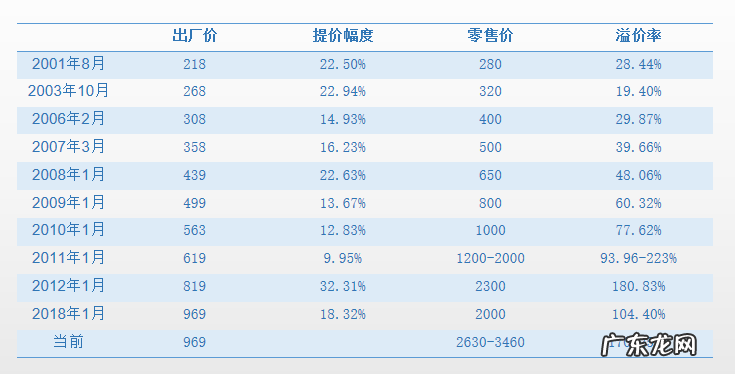 贵州茅台的长短投资逻辑