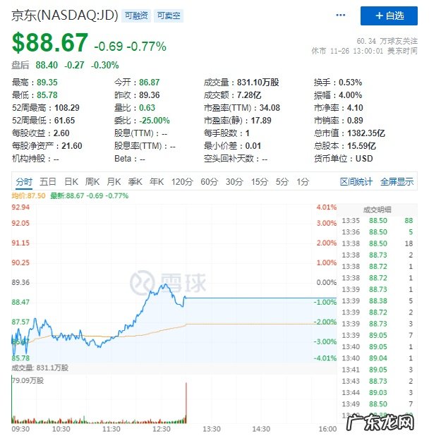 天风证券维持京东“买入”评级