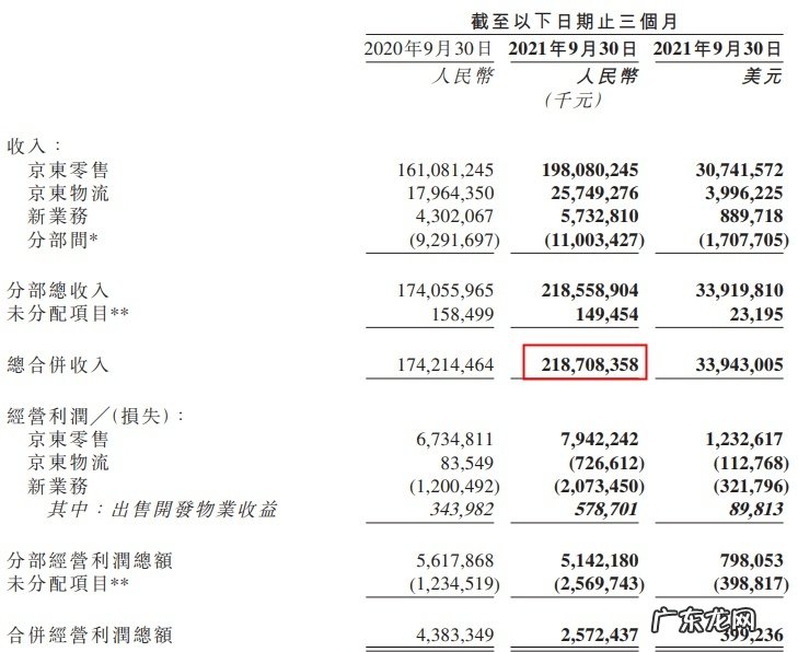 天风证券维持京东“买入”评级