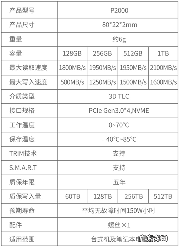 昔日双11爆款,爱国者低价SSD又来了!1TB降至499元