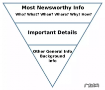 13条原则，让你成为不可替代的“怪客”
