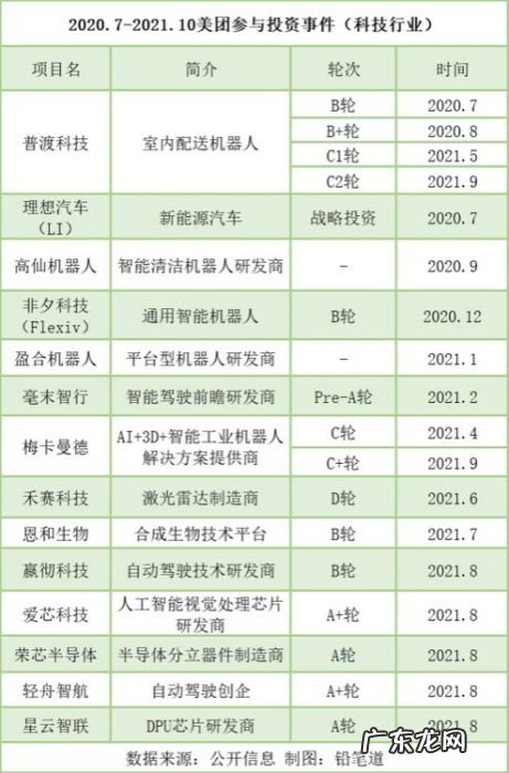 无人配送，也许就是美团的“元宇宙”？