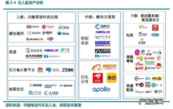 无人配送，也许就是美团的“元宇宙”？